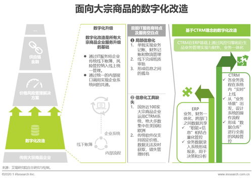 CTRM市场迎发展新机遇 全球规模稳步增长，中国有望实现弯道超车